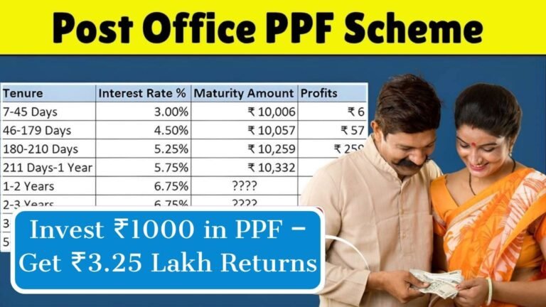 Post Office PPF Scheme