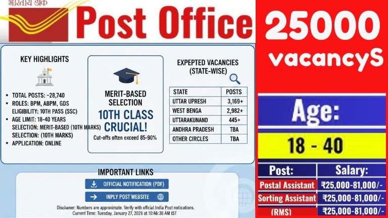 post office job 25000 vacancy